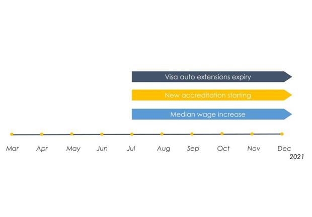 Coinciding policy changes mid 2021 – Businesses to be cautious! Preview